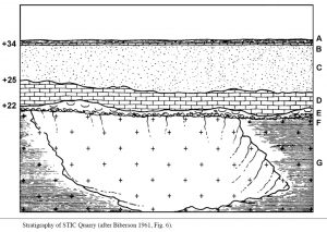 STIC stratigraphy